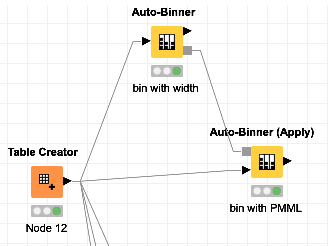 Auto-binner(Apply)节点使用