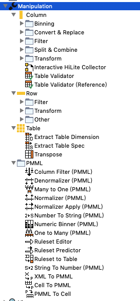 KNIME 的 Manipulation 节点集合